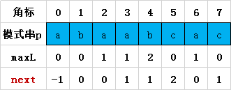 1572782164334