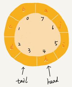 1570433479539
