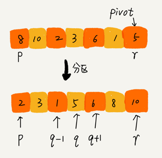 1570439501672