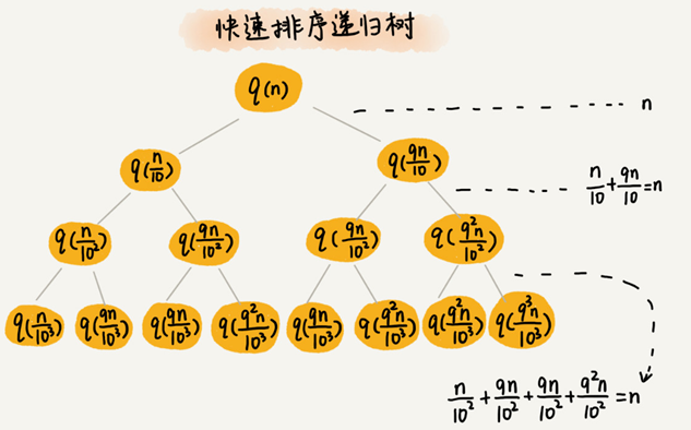 1570446242483