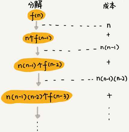1570448501976
