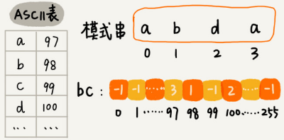 1570499071780
