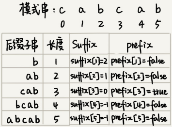 1570499164110