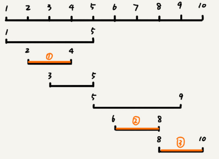 1570501292623